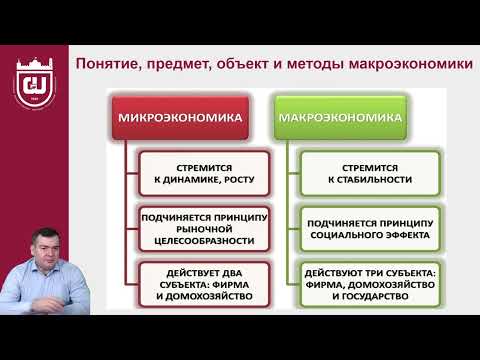 Видео: Лекция 1  Введение в курс макроэкономики  Макроэкономические показатели
