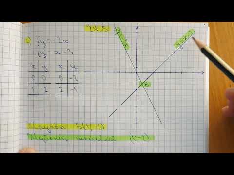 Видео: 7-алгебра. 24.5-есеп. Екі айнымалысы бар сызықтық теңдеулер жүйесін графиктік тәсілмен шешу.