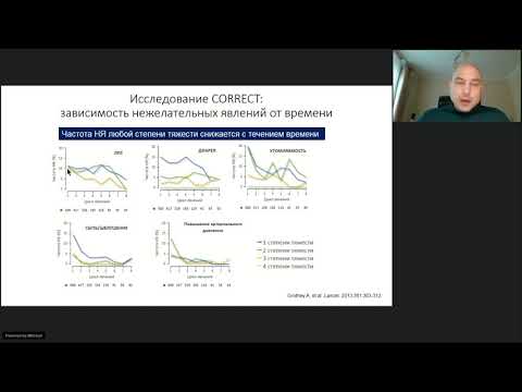 Видео: Опухоли желудочно-кишечного тракта (вебинар 27 ноября 2020)