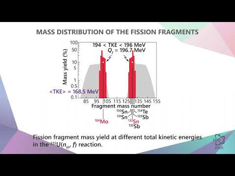 Видео: 4.5 Спонтанное деление самых тяжёлых ядер