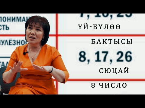 Видео: ҮЙ-БҮЛӨӨ БАКТЫСЫ СЮЦАЙ 8 число ӨТӨ КЫЗЫК НЕРСЕ 8, 17, 26да туулгандар СӨЗСҮЗ КӨРГҮЛӨ!