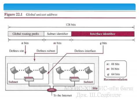 Видео: Компьютерийн сүлжээний үндэс - Сүлжээний түвшин [4/14] - Танхимаар#6