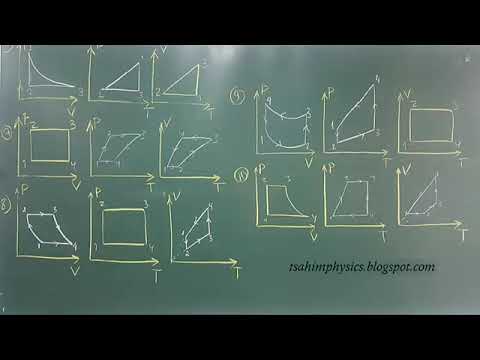 Видео: Дулааны хөдөлгүүр ба АҮК