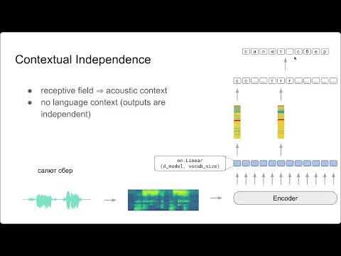 Видео: Речевые Технологии #4 Распознавание речи: CTC Loss, Beam Search, Rescoring