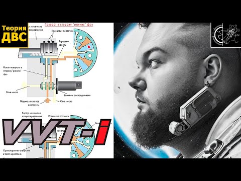 Видео: VVT-i/VANOS/ФАЗОКРУТИЛКА - откуда мощность?