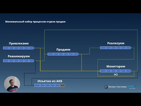 Видео: Санников Иван про CRM. #РабочаяСреда №6, 10 июля 2023