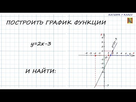 Видео: Построить график  ЛИНЕЙНОЙ функции и найти: