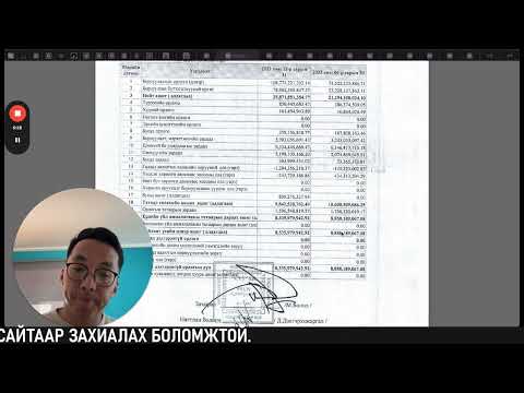 Видео: СҮҮ ХК Шинжилгээ: Тийм ч сайн харагдахгүй байна...