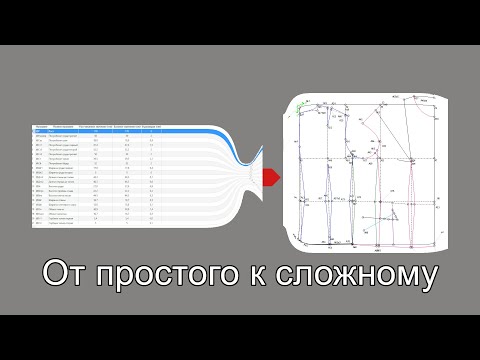 Видео: От простого к сложному Предварительный расчет