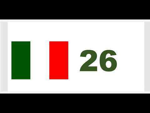 Видео: Урок 26 / Итальянский для начинающих