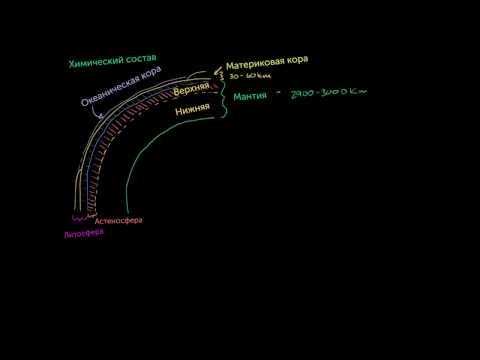 Видео: Строение Земли (видео 2) | Геологическая и климатическая история Земли