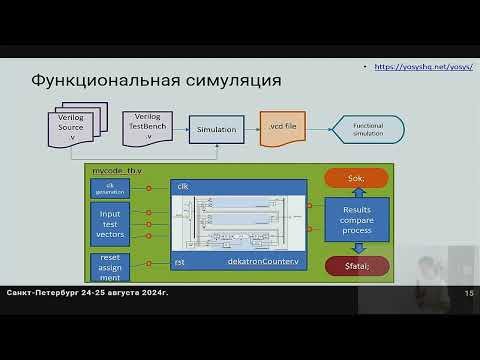 Видео: Семинар "DekatronPC - собираем самый маленький в мире ламповый компьютер", Артём Кашканов