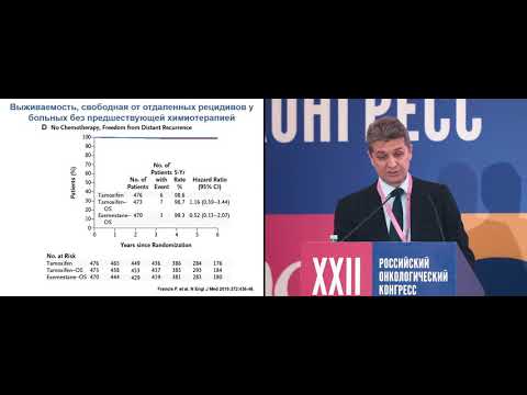 Видео: Требуется ли овариальная супрессия в адъюванте большинству больных ранним люминальным РМЖ? НЕТ