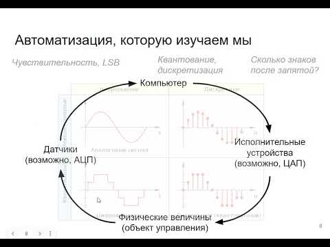 Видео: ТСАНИ-2024-09-06 Лаб. 0. Числа.