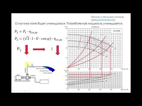 Видео: Рабочая точка насоса