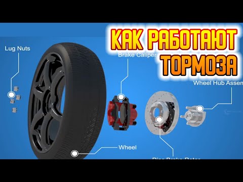 Видео: Как работают ДИСКОВЫЕ ТОРМОЗА❓Принцип работы суппорта ❗️Устройство  тормозной системы❗️