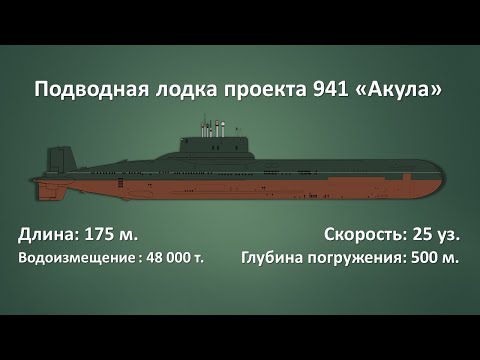 Видео: Крупнотоннажные атомные подводные лодки