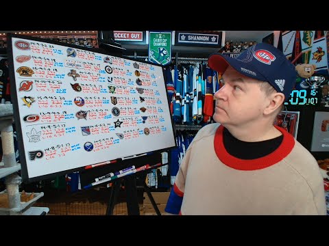 Видео: Взгляд на турнирную таблицу НХЛ спустя месяц после начала сезона 2025-26