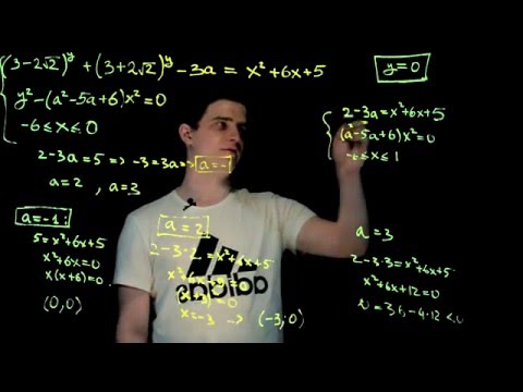 Видео: Задание 18 (Параметр). ЕГЭ по математике [Пример 1]