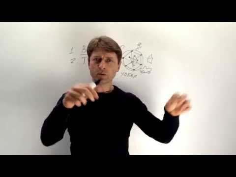 Видео: Что такое самоограничения? 3 упражнения как его снять