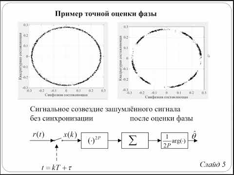 Видео: 171/1 Анализ увеличения коэффициента битовых ошибок GMSK сигнала при снижении частоты дискретизации