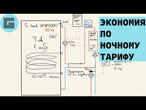 Видео: Бак теплоаккумулятор по ночному электротарифу. Реально сэкономить? Рабочие схемы.