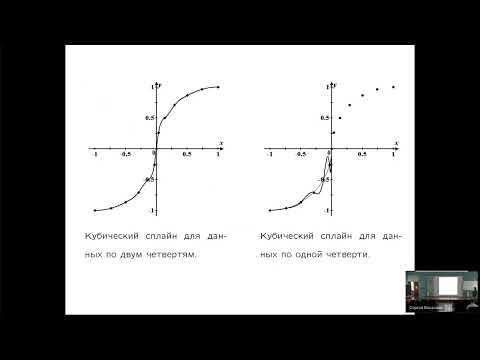 Видео: ГА2024: В.В. Богданов — Наследование выпуклости при интерполяции сплайнами с натяжением