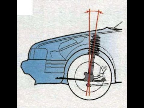 Видео: Линейка для измерения продольного наклона колес - КАСТОР