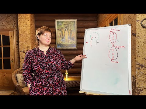 Видео: Взаимодействие с Энергиями Родовых Структур