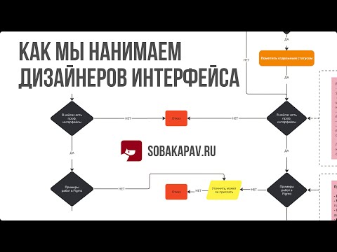 Видео: Как мы нанимаем дизайнеров интерфейса