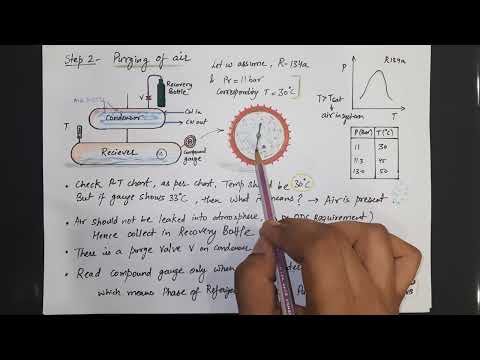 Видео: Как удалить воздух из рефрижераторной системы в холодильном цикле | Полное объяснение. Обязательн...
