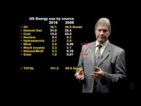 Видео: Статистика энергии: тогда и сейчас, здесь и там