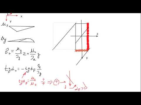 Видео: Косой изгиб_кратко