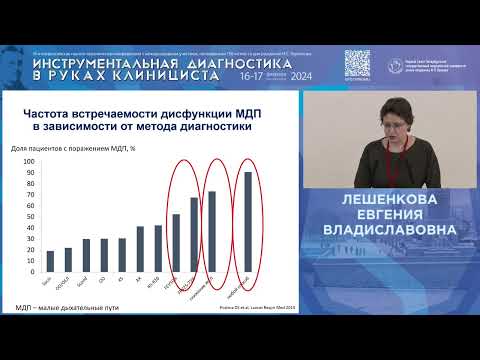Видео: Функциональное обследование дыхательной системы в диагностике кашлевой бронхиальной астмы