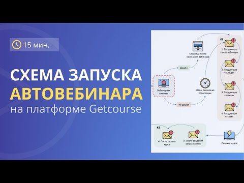 Видео: Как создать АВТОВЕБИНАР – схема запуска автовебинарной воронки | GETPROFF