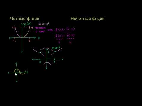 Видео: Четные и нечетные функции