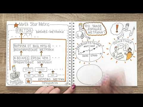 Видео: Дерево метрик