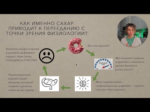 Видео: Интенсив САХАР. УРОК 2. ПОЧЕМУ САХАР ПРИВОДИТ К ПЕРЕЕДАНИЯМ (физиология)