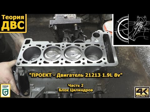 Видео: Теория ДВС "ПРОЕКТ - Двигатель 21213 1.9L 8v": Часть 2 - Блок Цилиндров