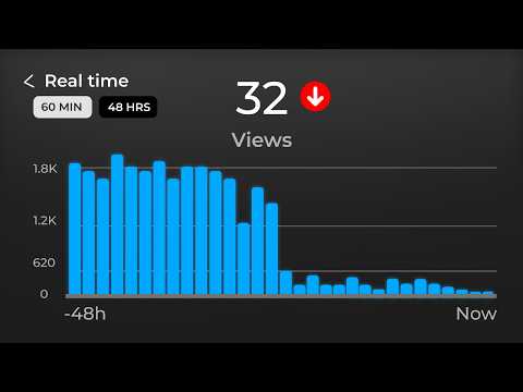 Видео: Почему ваши видео на YouTube исчезают через 48 часов