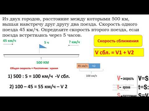 Видео: Задачи на встречное движение 4 класс. 2 способа решения
