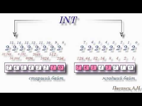 Видео: Программирование микроконтроллеров Урок 1