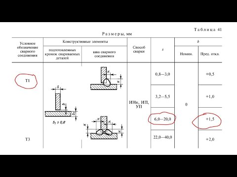 Видео: Азы конструирования. Часть 9. Сварка