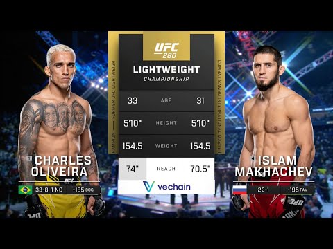 Видео: Ислам Махачев vs Чарльз Оливейра: Полный бой