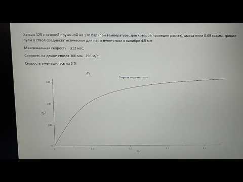 Видео: Влияние длины ствола на скорость для пружинно поршневой пневматики (на примере Хатсан 125)
