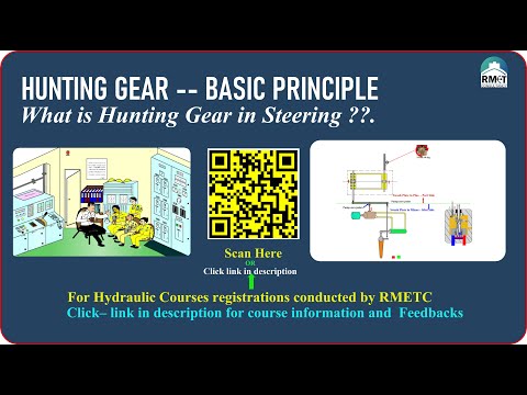 Видео: Что такое охотничье снаряжение в рулевом управлении? Как оно работает? |Рамеш Субраманьян | Видео...