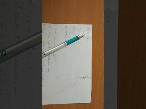 Видео: Функцияны изилдоо