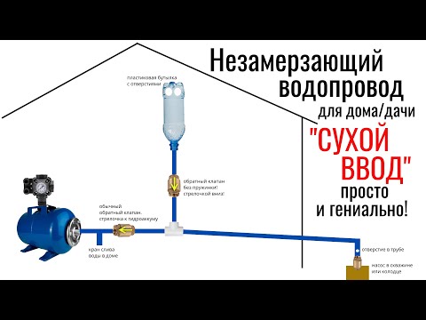 Видео: Незамерзающий водопровод СУХОЙ ВВОД для дома дачи коттеджа