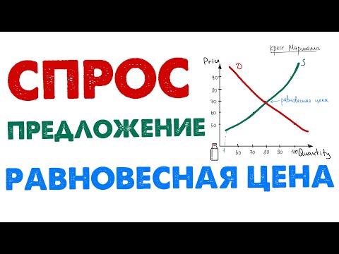 Видео: Равновесная цена | Крест Маршалла