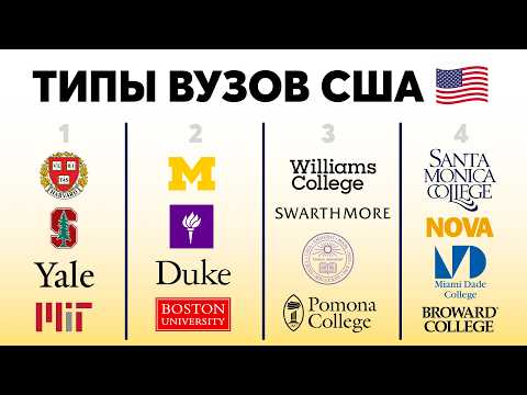Видео: Все типы вузов США за 24 минуты (БЕСПЛАТНЫЙ КУРС)